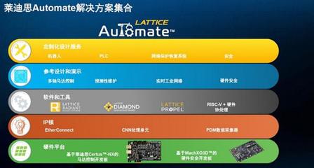 為智能工業自動化開發鍛造加速引擎 軟件開發的關鍵路徑