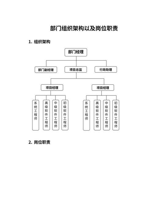 軟硬協同 構建高效軟件研發部門與硬件開發組織的架構策略