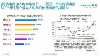 2016中國互聯網發展趨勢報告 網生內容、網絡營銷與商業模式新趨勢