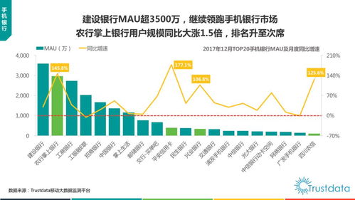 2017年中國移動互聯網發展報告 貨運O2O、新零售、生鮮電商與互聯網軟硬件開發及銷售